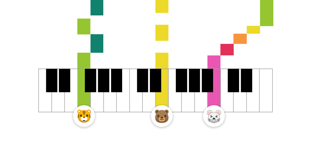 Google's 'Shared Piano' lets you create music w/ friends - 9to5Google