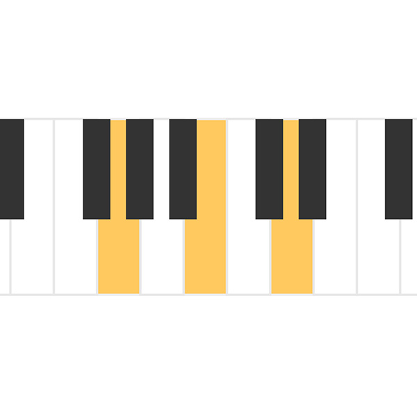 The Music Lab: Are You Using The 'Songwriter Chord'?