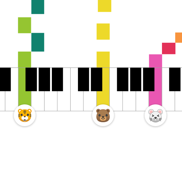 Piano By Number and Google Classroom